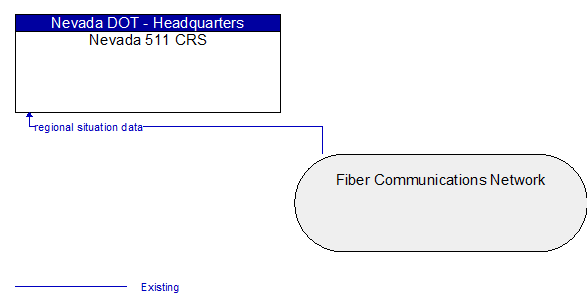 Nevada 511 CRS to Fiber Communications Network Interface Diagram